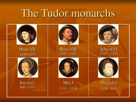 tudor monarchs timeline